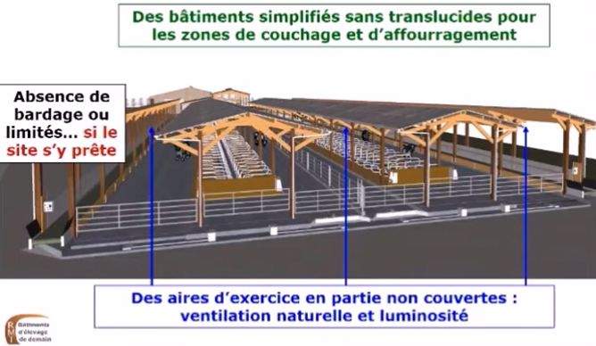 Plans De B Timent Vaches Laiti Res Conomie Environnement Agrandissement