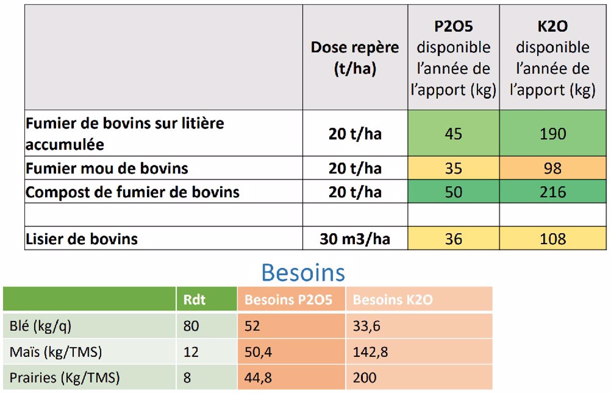 Les Effluents D Levage Pandre Sur Les Cultures Et Leurs Effets