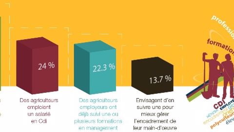 La formation, loin d’être une priorité… La formation, loin d’être une priorité…