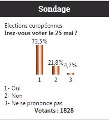 Participation aux Européennes 2014 : sondage en ligne sur les intentions de voter des agriculteurs