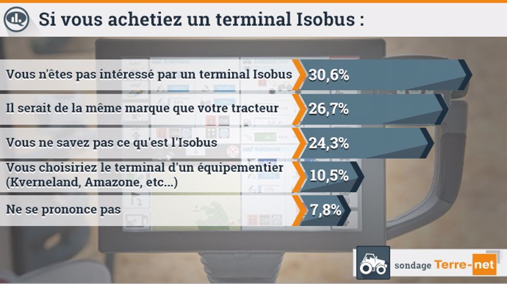 Quel terminal Isobus choisiraient les lecteurs de Terre-net.fr ?