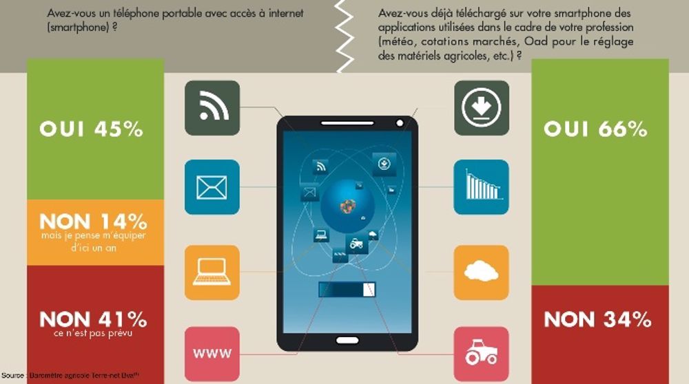 Les applis sont dans le pré