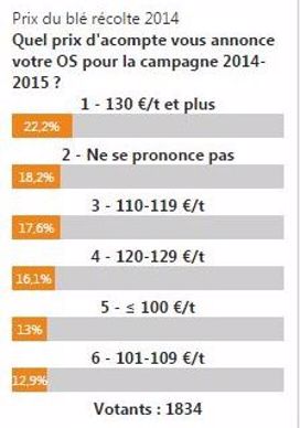 Vote en ligne réalisé du 9 au 22 septembre 2014.