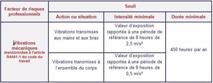 vibrations mécaniques