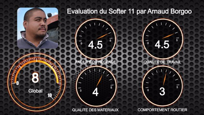 8 sur 10 pour Arnaud Borgoo.