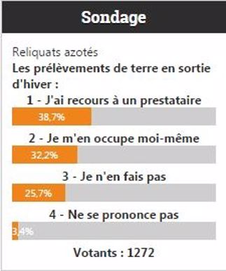 Sondage en ligne du 2 au 9 février 2015 sur Terre-net.fr