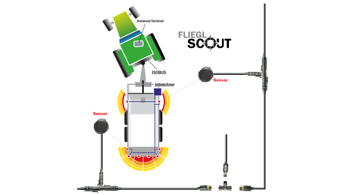 Le périmètre arrière de l'engin est sous surveillance de Scout.