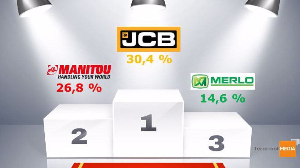 Podium des parts de marché des télescopiques en France en 2014. (©Terre-net média) 