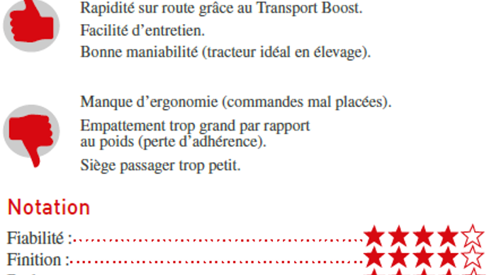 Avis des utilisateurs du Valtra N121.