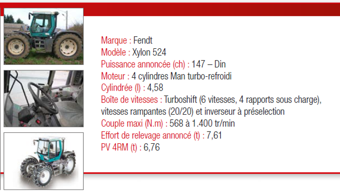 Caractéristiques techniques du Fendt Xylon 524