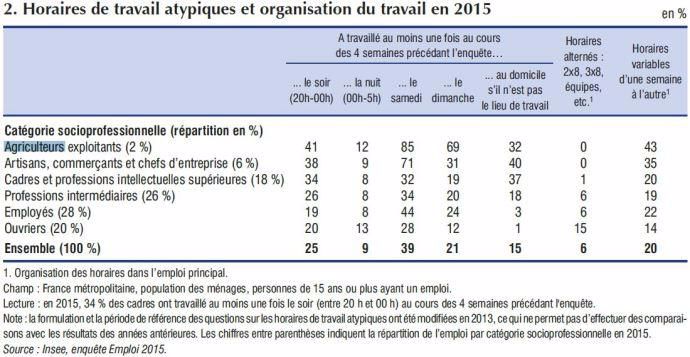 Horaires de travail atypiques