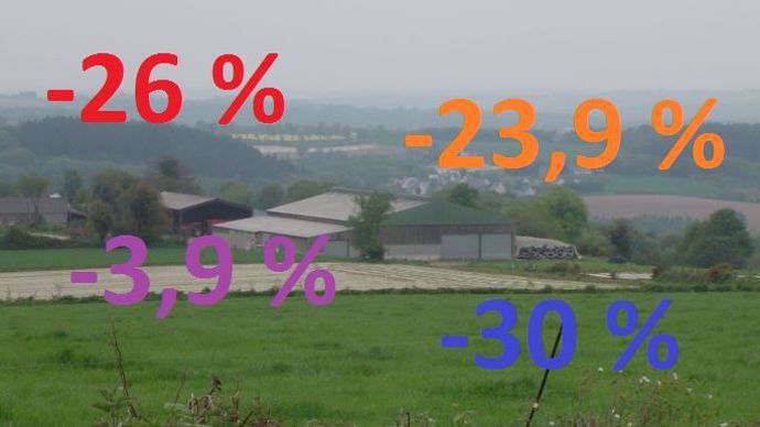 Les chiffres à retenir des revenus agricoles 2016 en contexte de crise