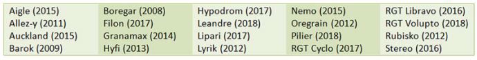 LIste des variétés tolérantes à la cécidomyie du blé (liste non exhaustive)