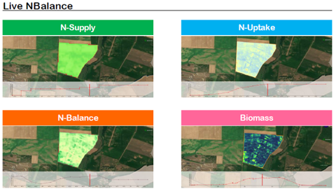 Le tableau de bord dynamique informe l'agriculteur de la quantité d'azote épandue, absorbée, de la biomasse de la végétation et de la quantité restant disponible pour la culture. (©Airbus Defence and Space)