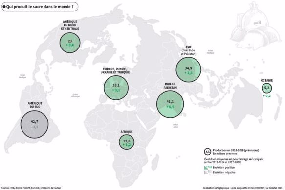 Production de sucre dans le monde