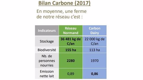 Bilan carbone du réseau normand.
