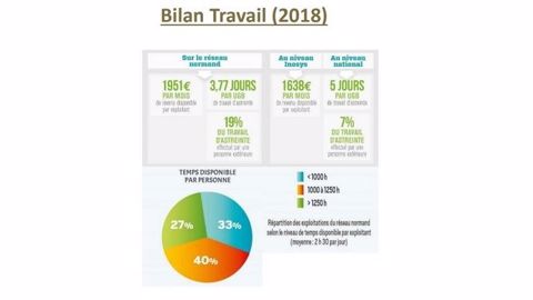 Bilan travail réseau normand