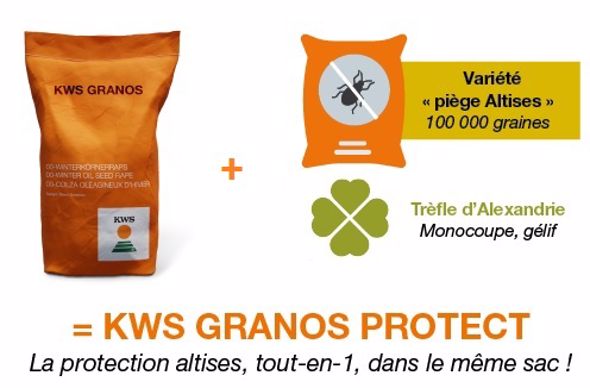 KWS Granos Protect