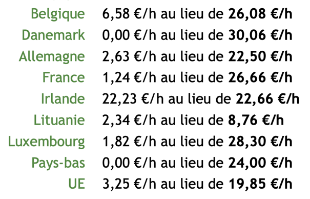 Comparaison revenu réel/revenu 
