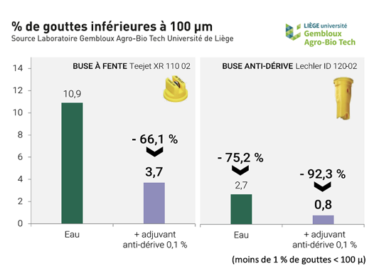 Image resultats buse et gouttes.png