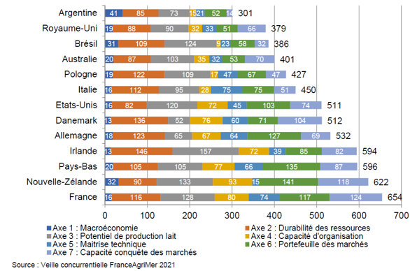 Classement général et scores de la veille 2020 Classement général et scores de la veille 2020