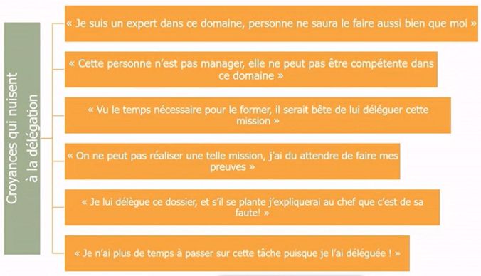 les freins a une bonne délégation des taches aux salaries agricoles
