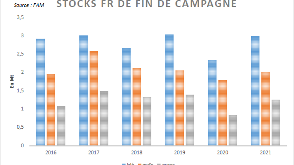 Stocks français de fin de campagne.