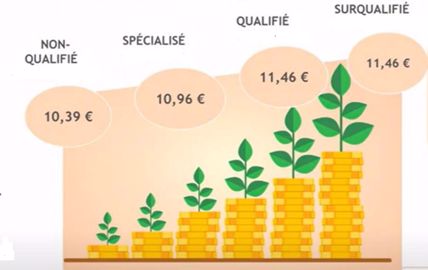 bareme salarial ouvriers agricoles en belgique