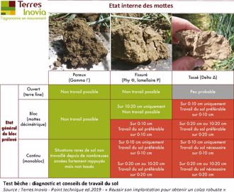 Tableau prise de décision