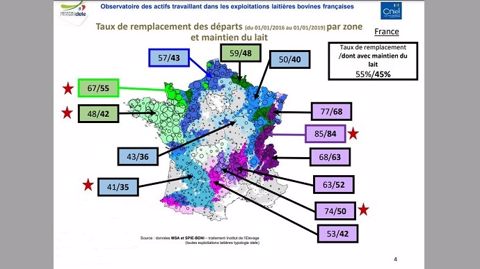 taux de remplacement des eleveurs selon les regions