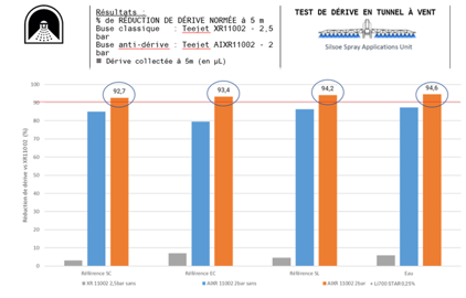 infographie test de dérive infographie test de dérive