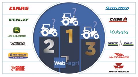 Les estimations des parts de marché tracteur 2022 Les estimations des parts de marché tracteur 2022