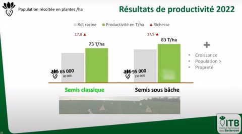Résultats