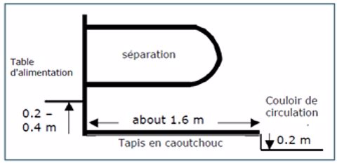 Table d'alimentation