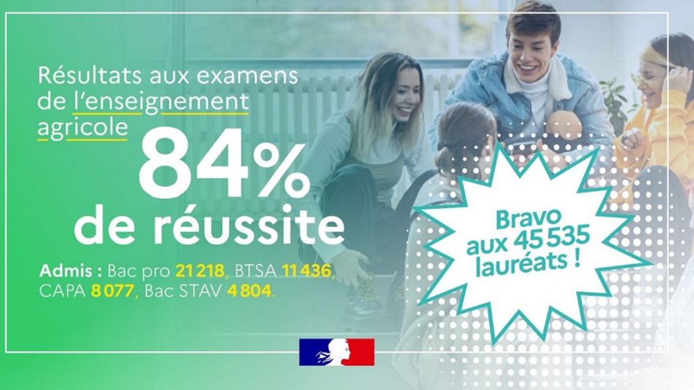 Le taux de réussite aux examens agricoles frôle 84 % en 2023.