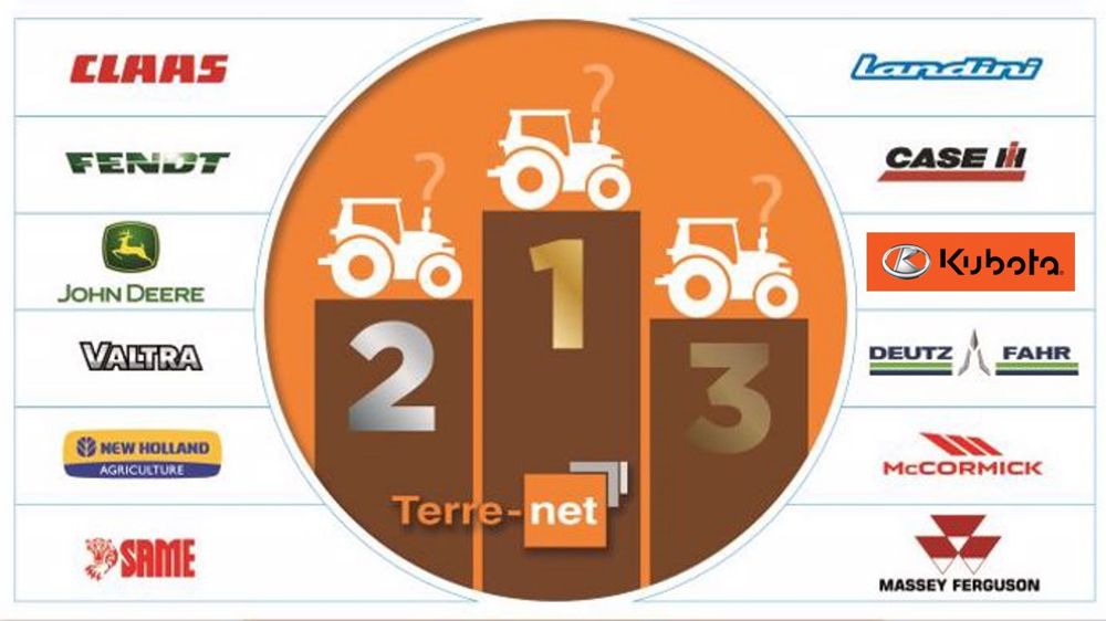 Marque De Tracteurs La Plus Vendue En France En 2023
