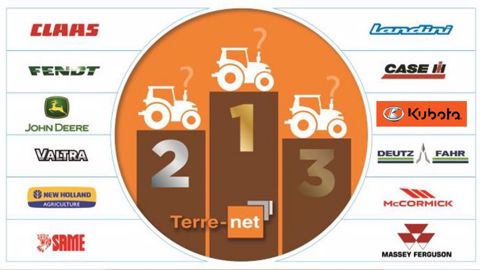 Quelle marque a immatriculé le plus de tracteurs en 2023 ?