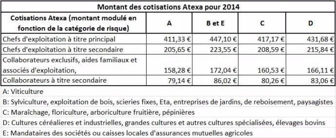 Montant des cotisations Atexa pour 2014