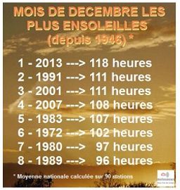 Un mois de décembre et une année 2013 atypiques