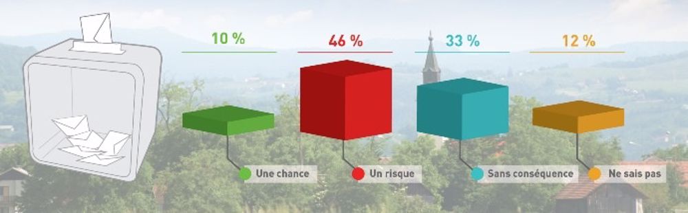 L'intercommunalité inquiète les agriculteurs
