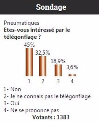 sondage télégonflage