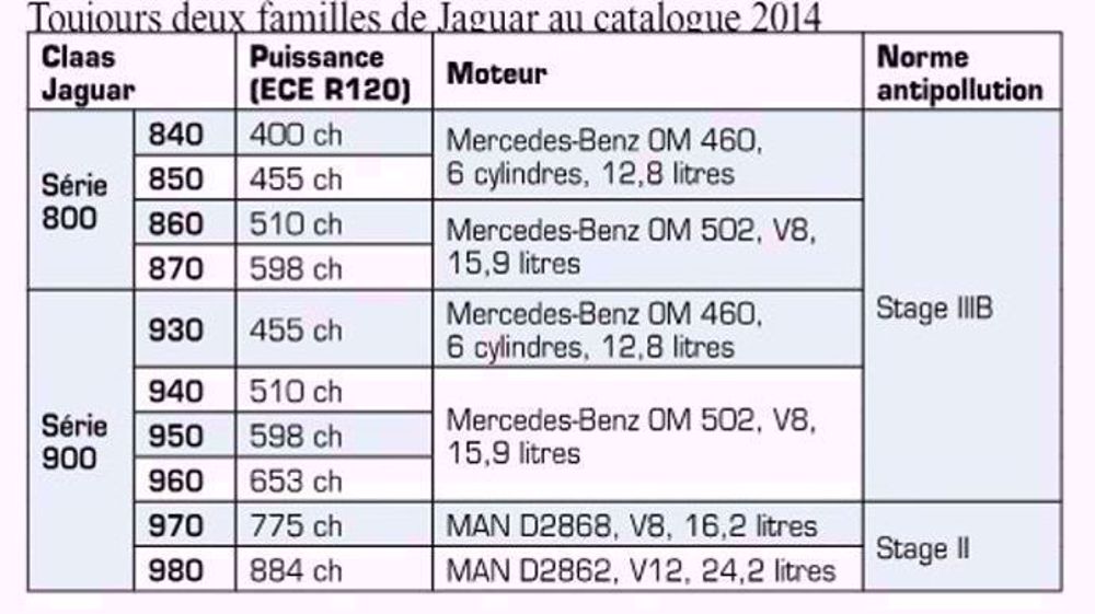 Les Jaguar 800 techniquement proches des 900 Les Jaguar 800 techniquement proches des 900