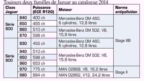Les Jaguar 800 techniquement proches des 900 Les Jaguar 800 techniquement proches des 900