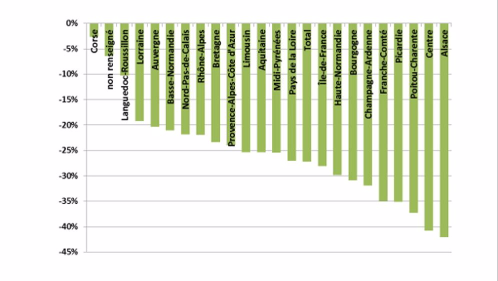 L'Alsace et le Centre sinistrés