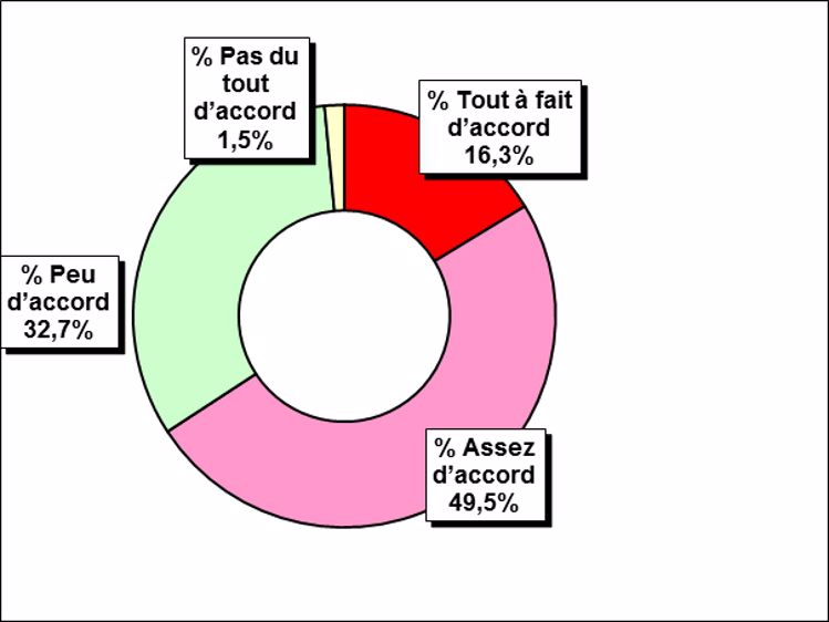 La viticulture plutôt optimiste