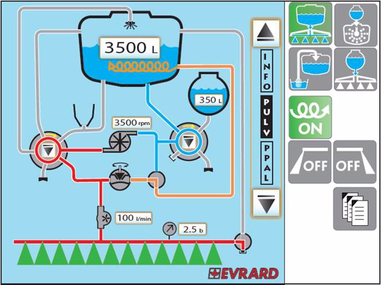 Evrard prêt pour l'agriculture de précision Evrard prêt pour l'agriculture de précision