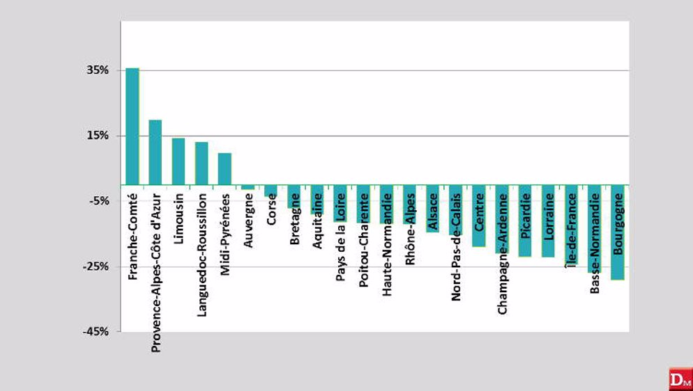 Embellie dans le Sud et en montagne