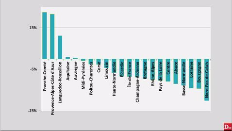 Immatriculations dynamiques au sud et en Picardie Immatriculations dynamiques au sud et en Picardie