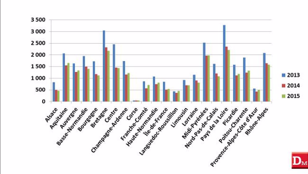 Le réveil a sonné en décembre