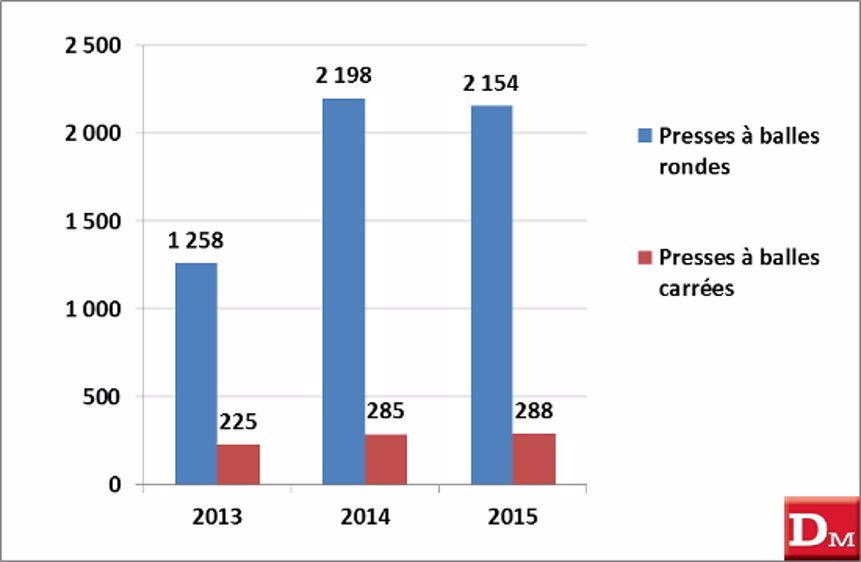 Les full-liners mettent la pression sur le marché